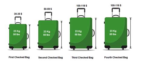 west jet baggage size|westjet basic fare baggage.